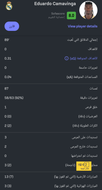 ترتيب هدافي كأس العالم