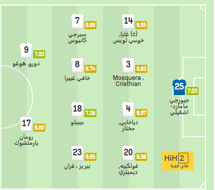 قمة الدوري السعودي