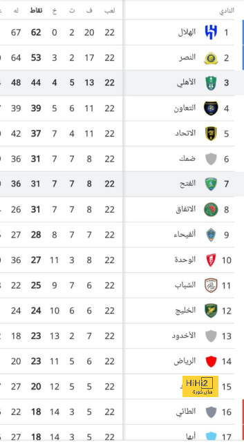 ترتيب مجموعات دوري أبطال أوروبا