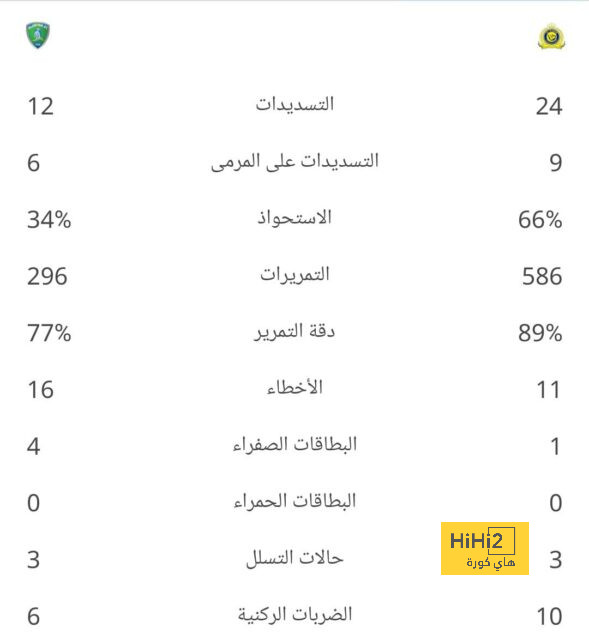 قائمة المنتخبات الفائزة بكأس العالم