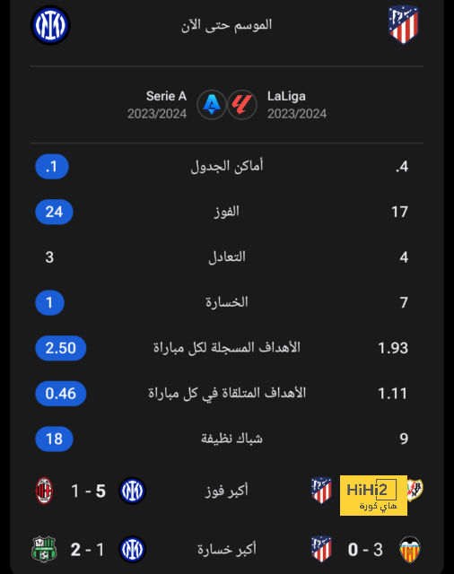 دوري أبطال أفريقيا