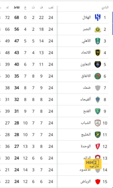 ترتيب الفرق في الدوري الألماني