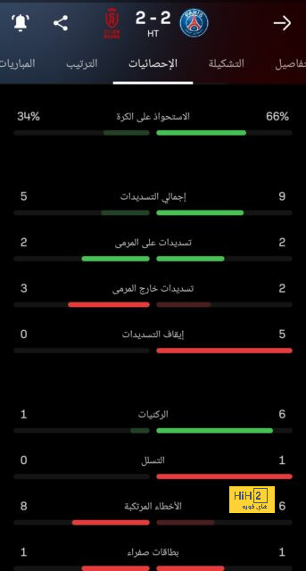 أهداف مباريات كأس العالم 2022