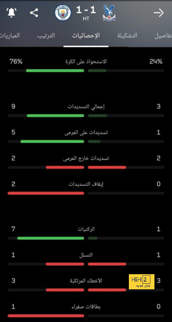 هدافي دوري المؤتمر الأوروبي