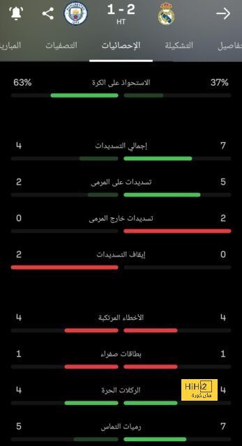 ترتيب مجموعات دوري أبطال أوروبا