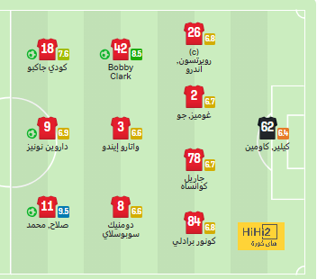 مان سيتي ضد مان يونايتد