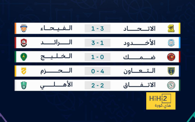 ترتيب الهدافين في دوري الأمم الأوروبية