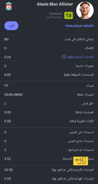 هداف دوري أبطال أفريقيا