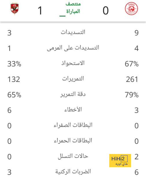 إنيمبا ضد الزمالك