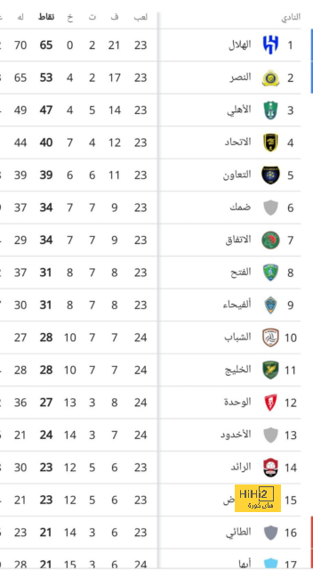 هداف دوري أبطال أفريقيا