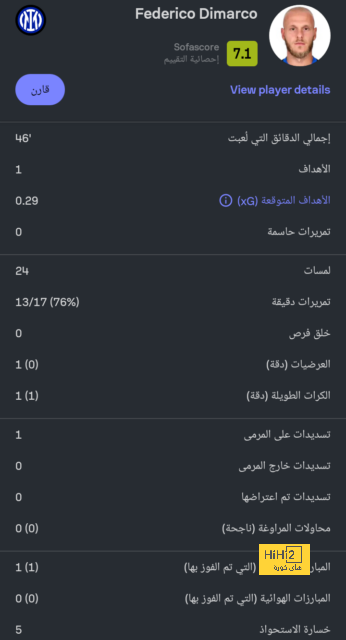 ترتيب هدافي كأس العالم