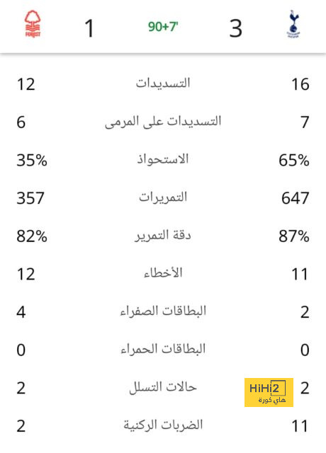 تحليل مباريات كأس العالم