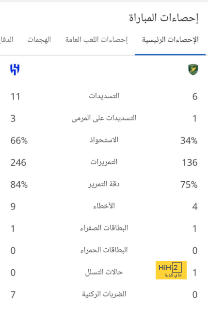 قائمة المنتخبات المشاركة في كأس العالم