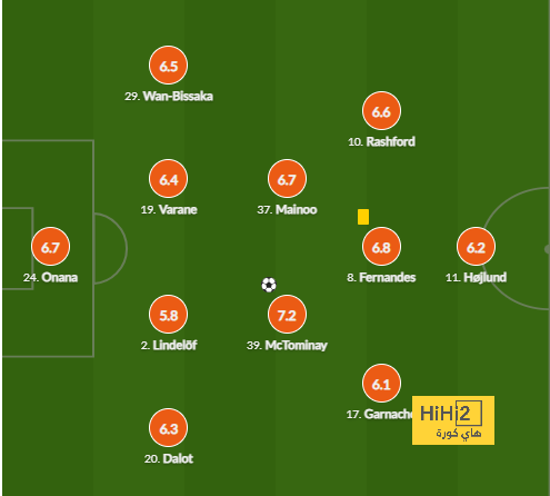 fulham vs arsenal