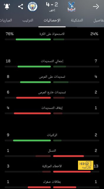 نتائج مباريات دوري الدرجة الأولى