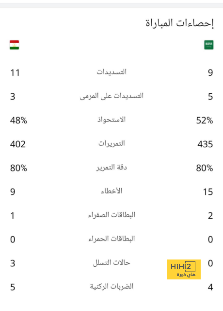 توقعات مباريات الأسبوع