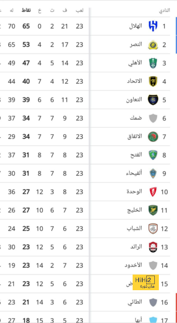 هداف دوري أبطال أفريقيا