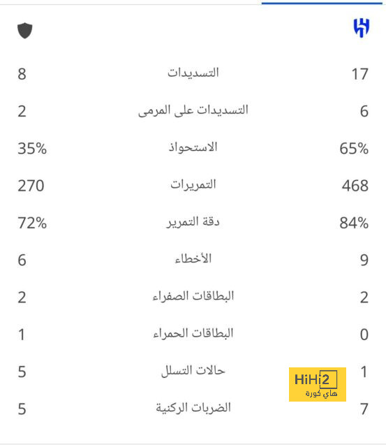 قائمة هدافي الدوري الإسباني