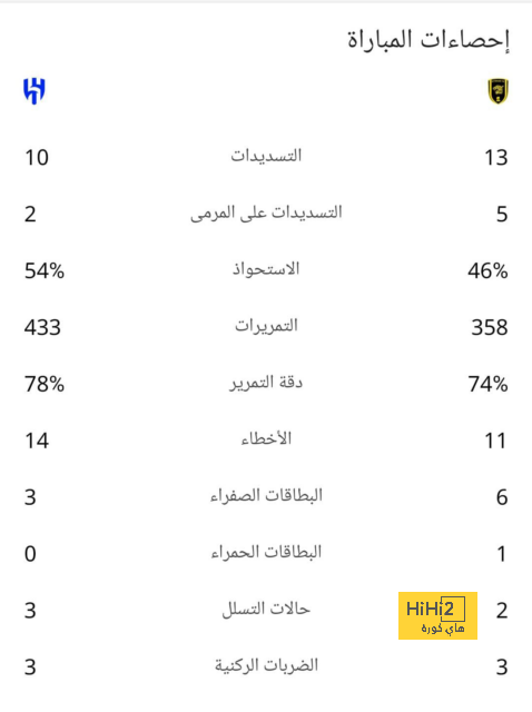 ترتيب الهدافين في دوري الأمم الأوروبية