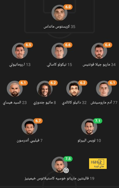 قائمة هدافي الدوري الإسباني