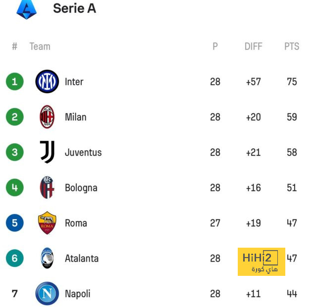 جدول مباريات الدوري الإسباني