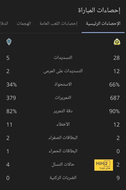 هدافي دوري المؤتمر الأوروبي