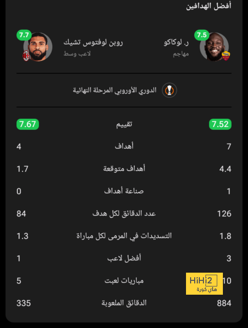 دوري أبطال أفريقيا