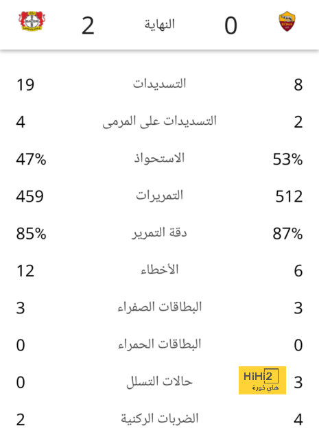 نادي دجوليبا ضد الأهرام