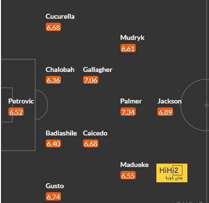 athletic club vs villarreal