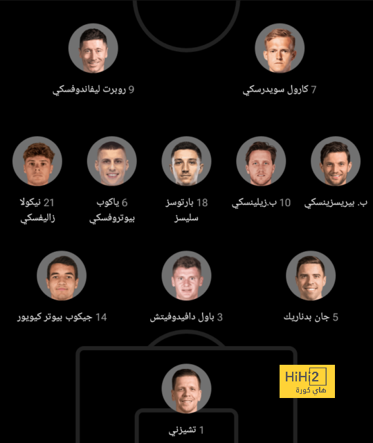 ترتيب هدافي دوري أبطال أوروبا