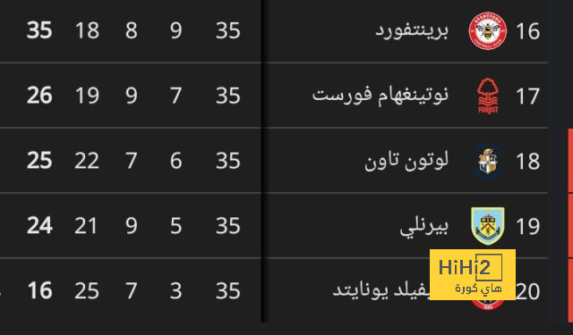 مباريات دور الـ16 في دوري الأبطال