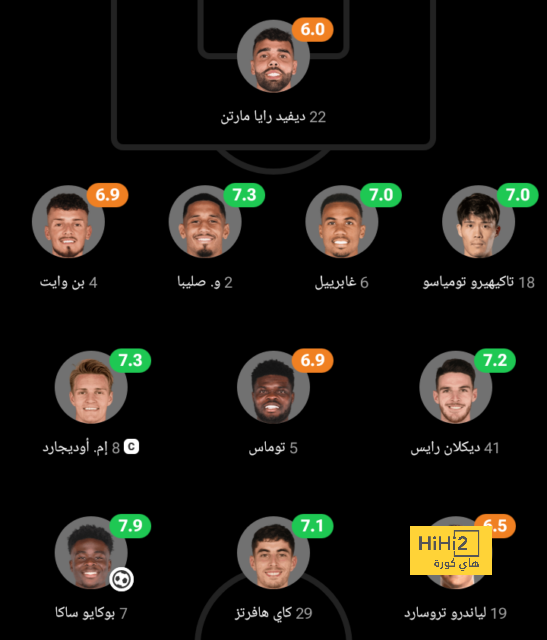 تحليل أهداف مباراة برشلونة وبايرن ميونخ