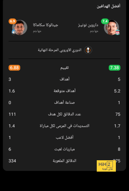 ترتيب الدوري الاسباني