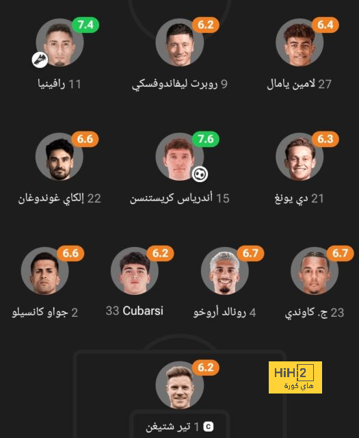 ترتيب هدافي كأس العالم