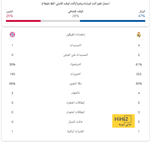 جدول مباريات الدوري الإسباني