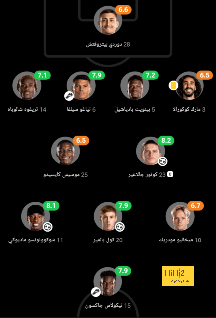 ترتيب الفرق في الدوري الألماني