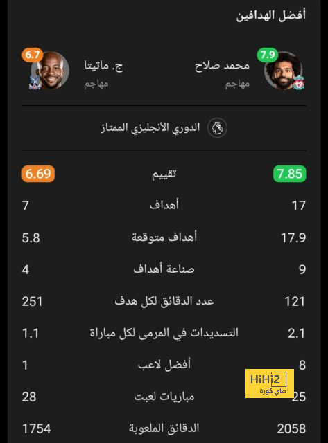 ترتيب الدوري الاسباني