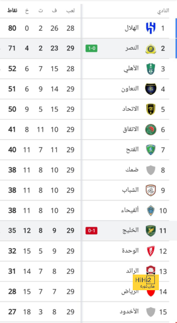 نتائج مباريات دوري الدرجة الأولى