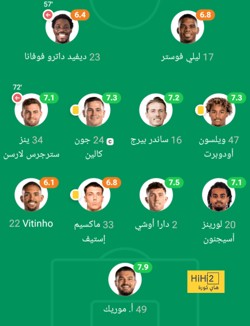 ترتيب الدوري الاسباني