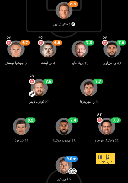 pak vs sa