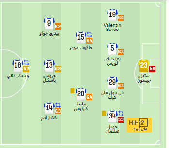 دوري أبطال أفريقيا