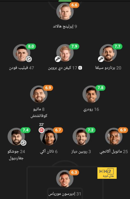 دوري أبطال أفريقيا