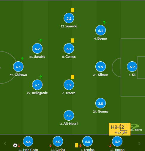 napoli vs lazio