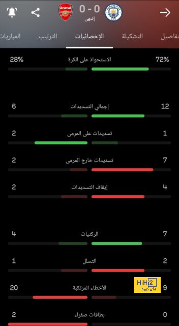 مباريات دور الـ16 في دوري الأبطال