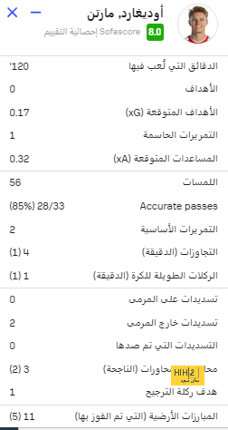 تفاصيل مباراة ريال مدريد ويوفنتوس