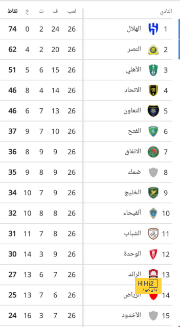 مواعيد مباريات نصف النهائي