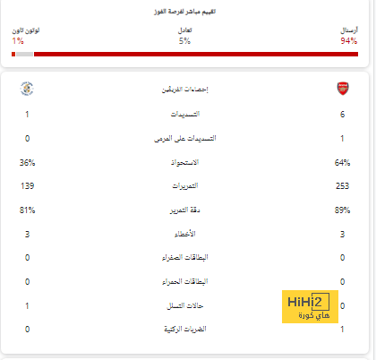 ترتيب مجموعات دوري أبطال أوروبا