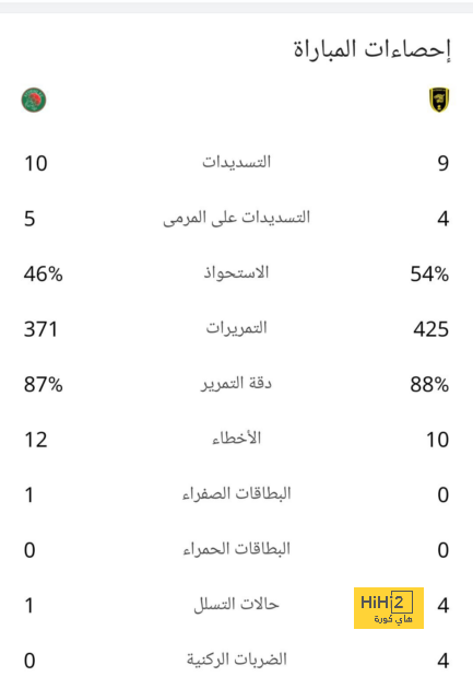 قائمة أفضل المدربين