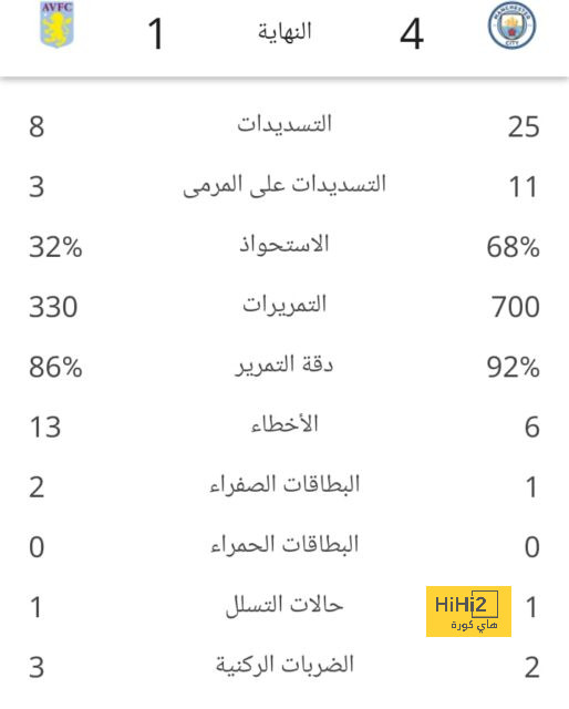 أفضل لاعب في الدوري الإنجليزي