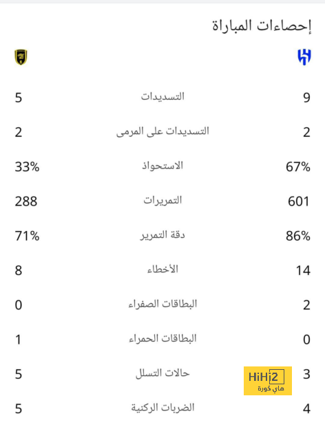 مباريات دور المجموعات